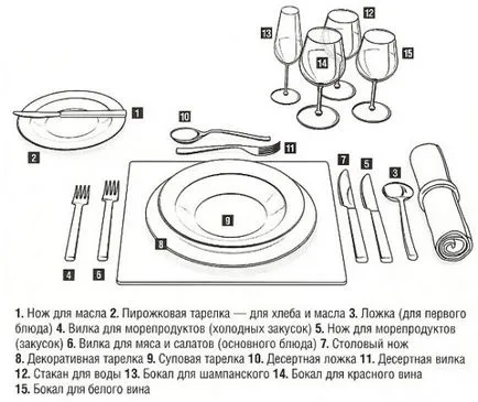 Táblázatot vacsorára - rendszerek, példák szabályait etikett