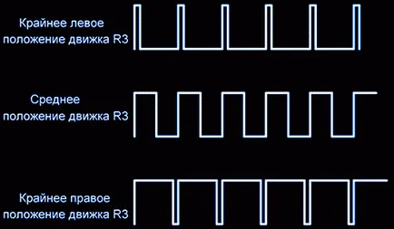 PWM vezérlő