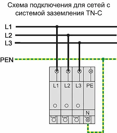 legare la pământ System tn-a, tn-c-s, tn-s, rm, ea, diferențele