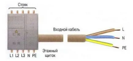 legare la pământ System tn-a, tn-c-s, tn-s, rm, ea, diferențele