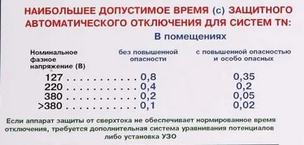 legare la pământ System tn-a, tn-c-s, tn-s, rm, ea, diferențele