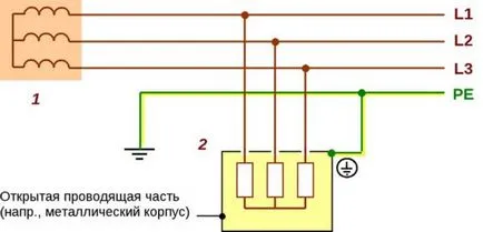 legare la pământ System tn-a, tn-c-s, tn-s, rm, ea, diferențele