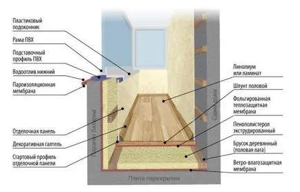 Care este costul de a izola un balcon cu mâinile sale - estimări și sfaturi