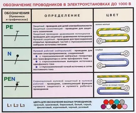 legare la pământ System tn-a, tn-c-s, tn-s, rm, ea, diferențele