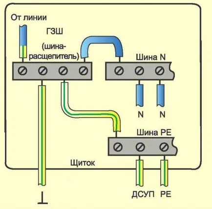 legare la pământ System tn-a, tn-c-s, tn-s, rm, ea, diferențele