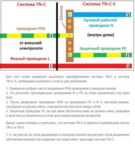 legare la pământ System tn-a, tn-c-s, tn-s, rm, ea, diferențele