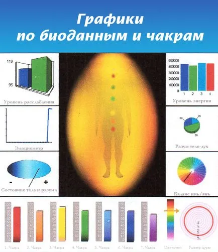 adaptor de sistem, recuperarea energiei dispozitivului GDV (aura) om - laborator