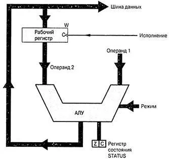 A készítmény egy tipikus mikrokontroller - studopediya