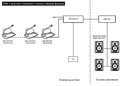 Echipamentul montat camere moderne de conferințe și săli de întâlnire