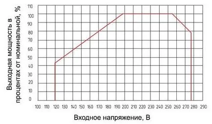 регулатор на напрежение за селска къща