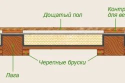 подове от дърво греди инсталация финес