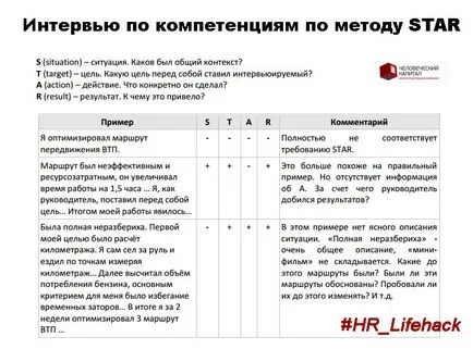 Interviurile structurate pe competențe prin metoda de stele