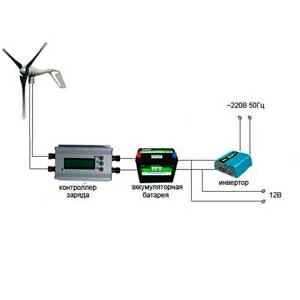 Schemă de conexiuni pentru o turbină eoliană, el însuși un constructor