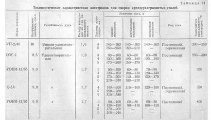 Sudarea otelurilor carbon tehnologie, electrozi