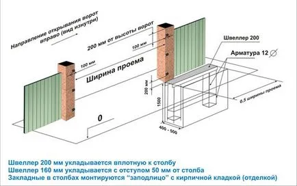 A rendszer telepítésének tolókapuk jelzálog, keret, szobák, kiegészítők