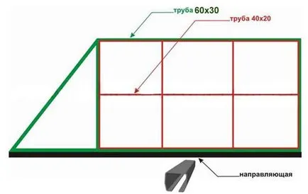 A rendszer telepítésének tolókapuk jelzálog, keret, szobák, kiegészítők