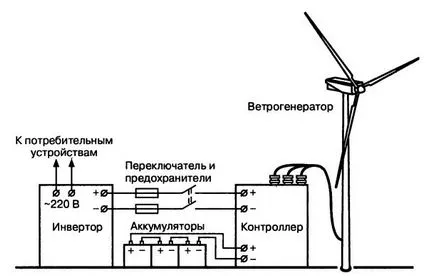 Schema de lucru și conectarea turbinelor eoliene