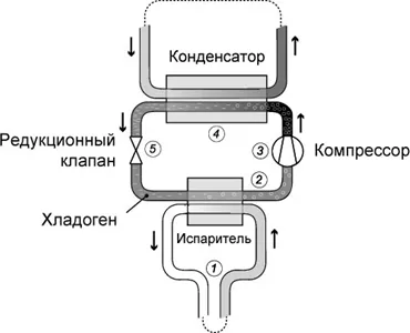 Levegő hőszivattyúk (levegő)