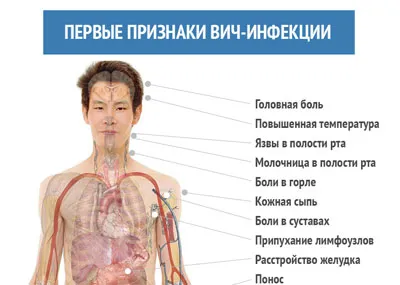 Temperatura riscurilor de infectare cu HIV este posibil