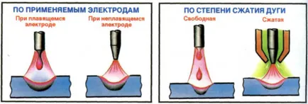 Thermal Arc de putere - prelegeri despre sudură