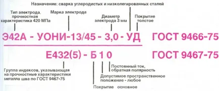 Thermal Arc de putere - prelegeri despre sudură