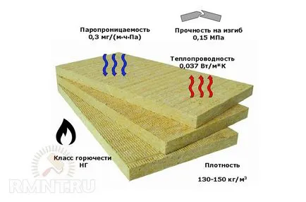 Технология Wet избор фасада на изолация, монтаж на свои ръце