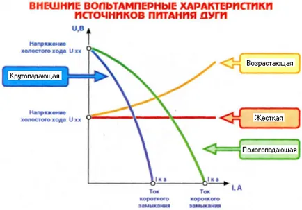 Thermal Arc Power - előadások hegesztés