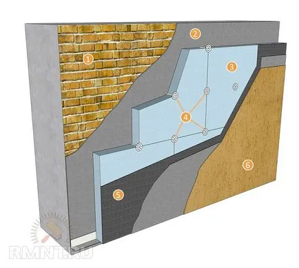 Технология Wet избор фасада на изолация, монтаж на свои ръце