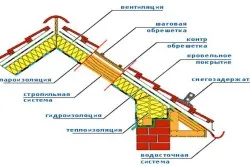 Lécezés fém profil a tetőn kezével