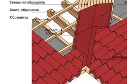 Lécezés fém profil a tetőn kezével