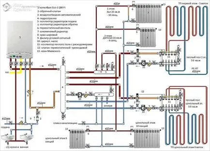 Legare Cazan de încălzire pe mâini proprii - conexiune de circuit de diferite cazane