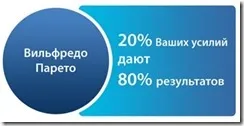 време тайните на управление на управление на времето