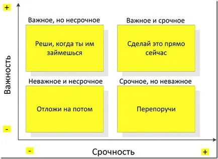 време тайните на управление на управление на времето