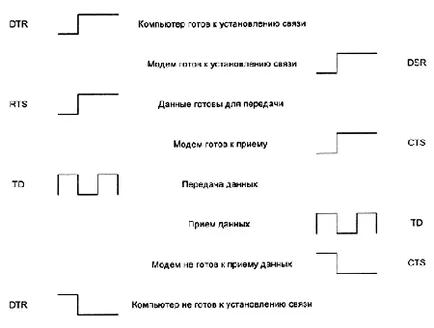 контрол на потока от данни