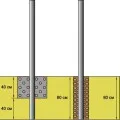 Pilonii dispozitiv pentru descrierea porti a principalelor etape