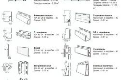 Izolație sub siding - ce material este cel mai bine să utilizați