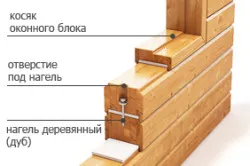 Contracția casei de lemn unele caracteristici