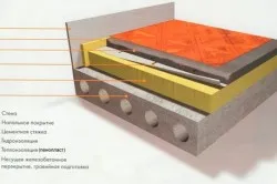 Izolarea termică a spumei pardoseala din beton sub sapa si pardoseala