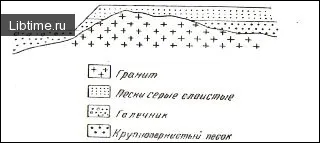 Легенда скали