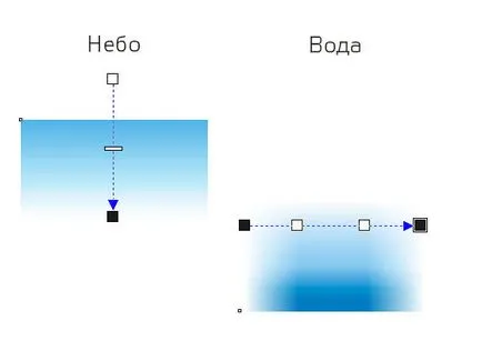 Уроци по Corel Draw кръгове и водни капки с помощта на смес инструмент - софтуер