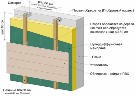 Изолация под сайдинг - какъв материал е най-добре да се използва