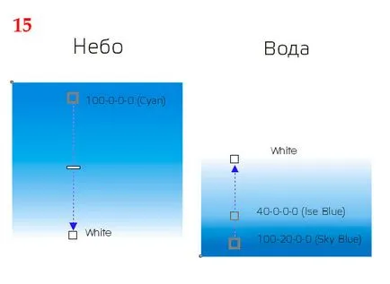 Lessons Corel Draw körök és a vízcseppek segítségével keverék eszköz - szoftver