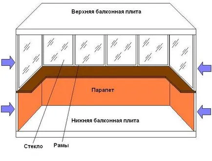 Подгряване на балкона със своя типове ръце, материали, съвети, лоджия