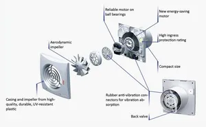 Ventilator pentru baie și vedere criteriile de selecție, instalarea de proiectare silențioasă cu supapă