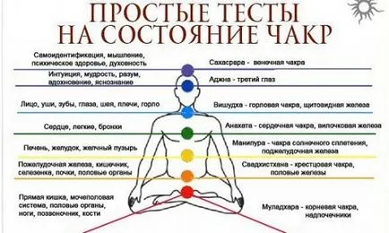 Aflați dacă chakrele funcționează, știri oculte