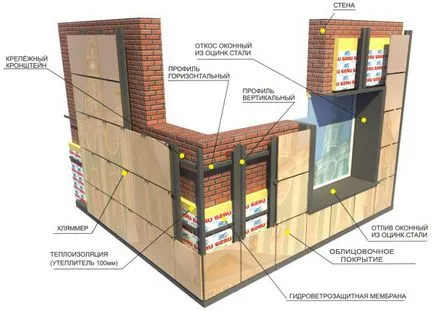 fatada ventilata de tehnologie de instalare granit, instruire, diagrama, video