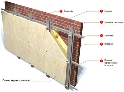 fatada ventilata de tehnologie de instalare granit, instruire, diagrama, video