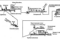 Видове бетон класификация и означение