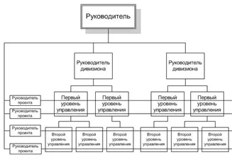 Видове структури йерархично управление и техните характеристики - анализът на йерархични структури