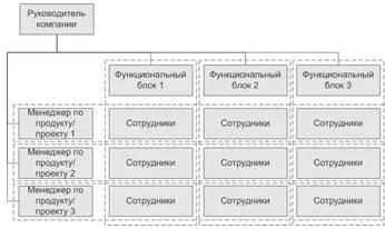 Видове структури йерархично управление и техните характеристики - анализът на йерархични структури